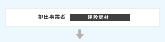 排出事業者　建設廃材