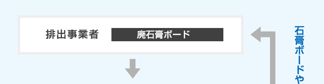 排出事業者　廃石膏ボード