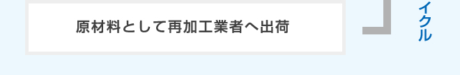 原材料として再加工業者へ出荷